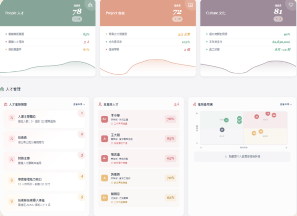 Senzfor AI Brain Dashboard